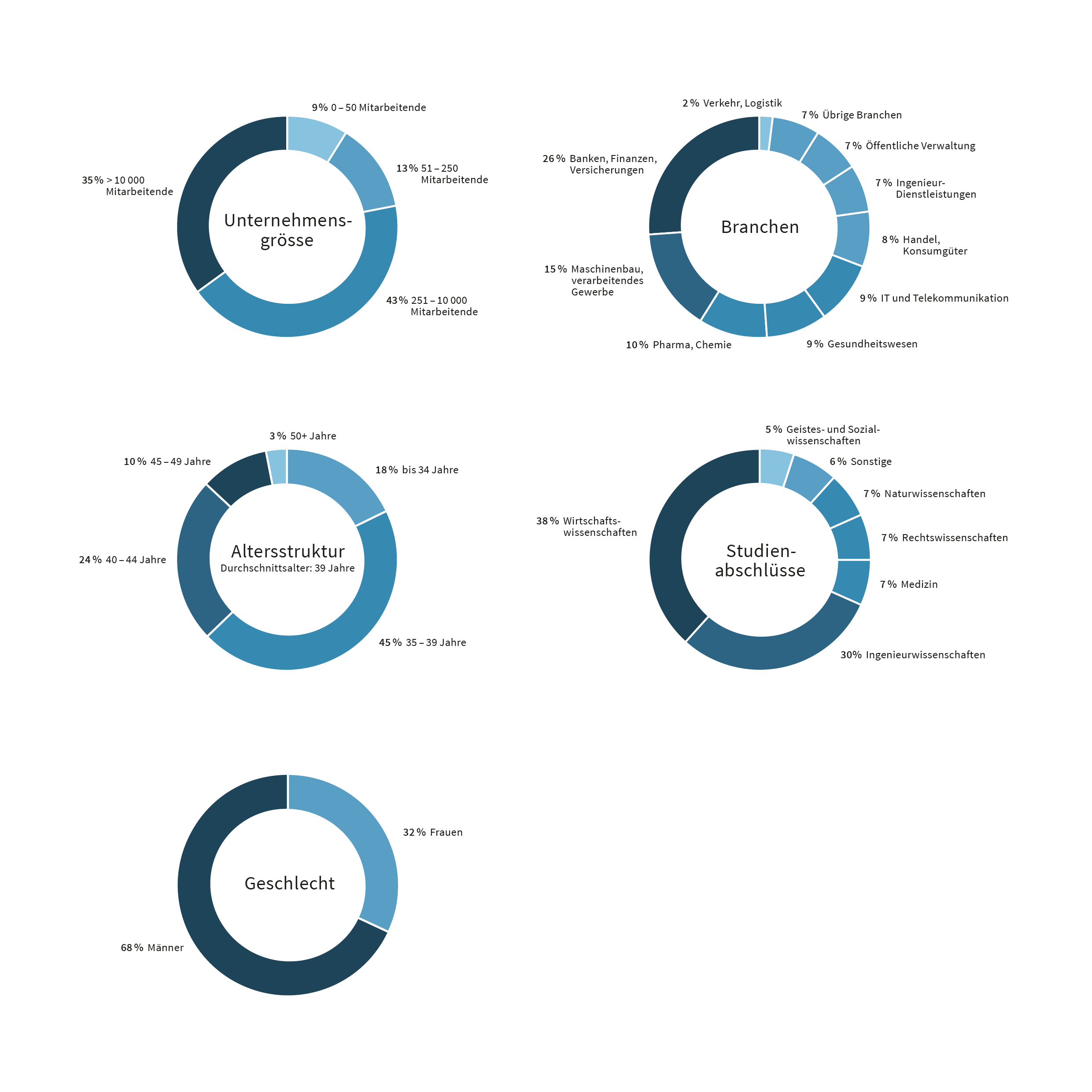 Statistiken_DE