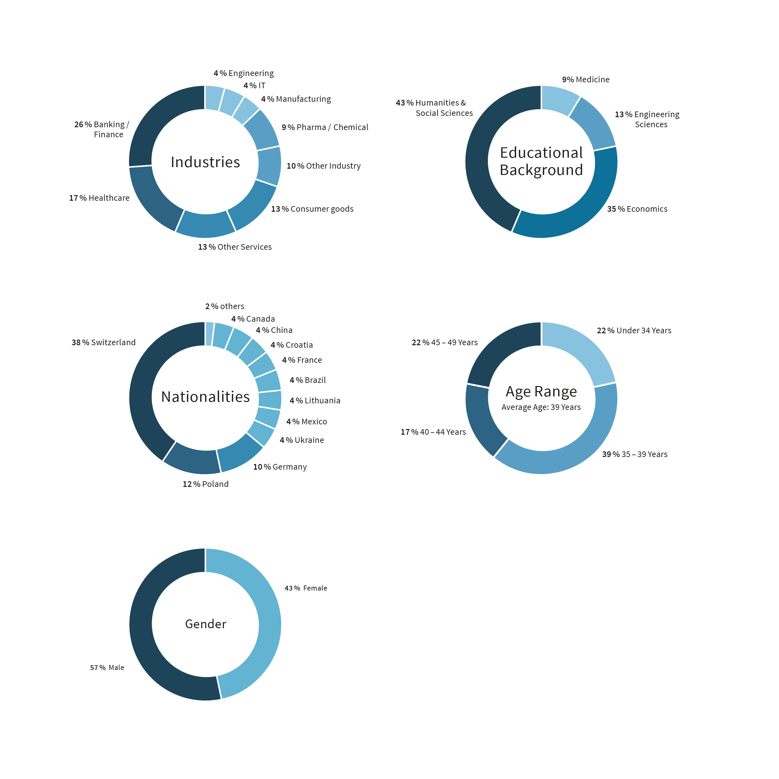 EN_Statistiken_EMBAUZH
